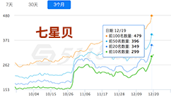 網站優化公司合作商家